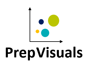 PrepVisuals