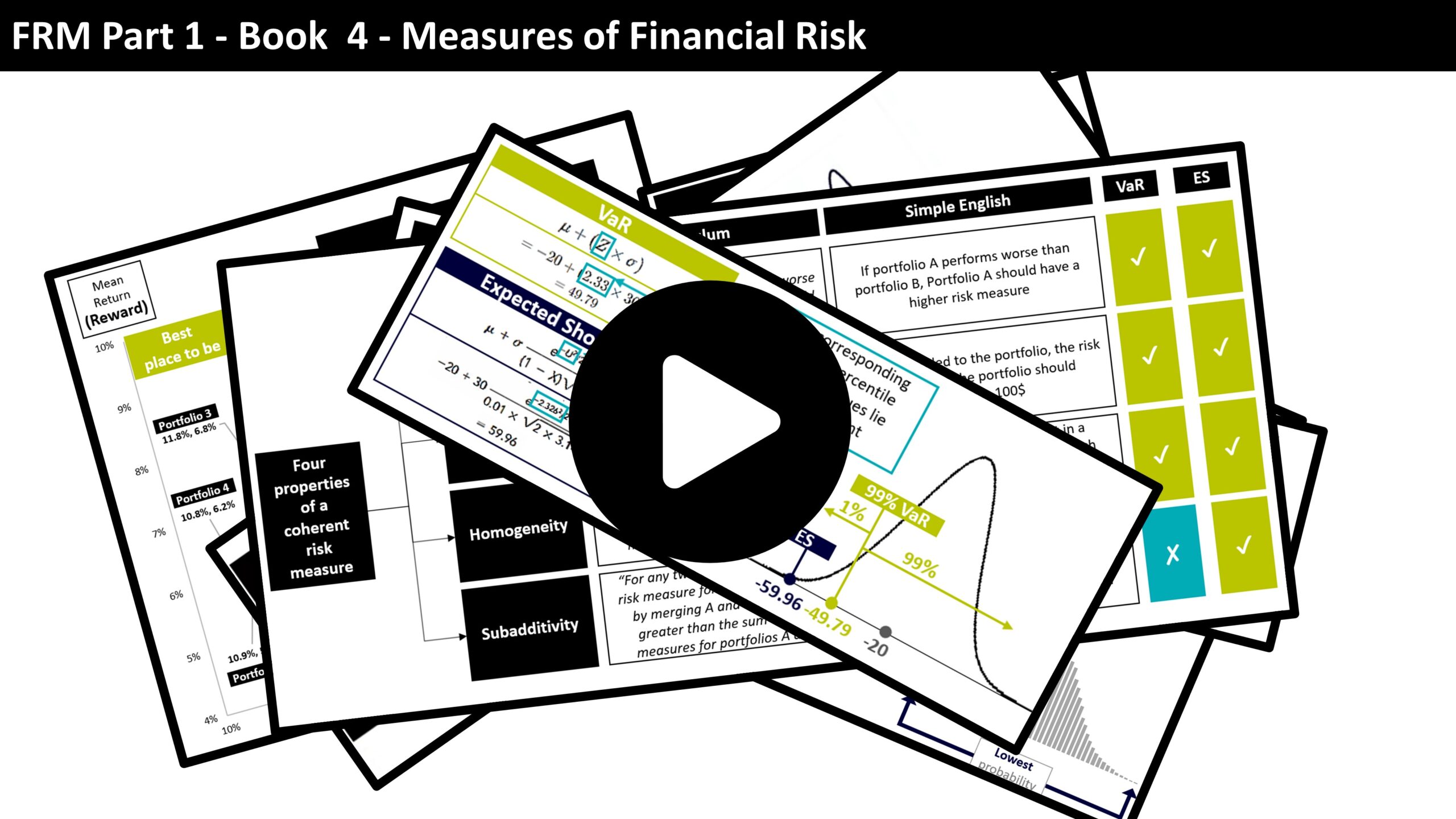 FRM – Part 1 – Book 4 Measures of Financial Risk