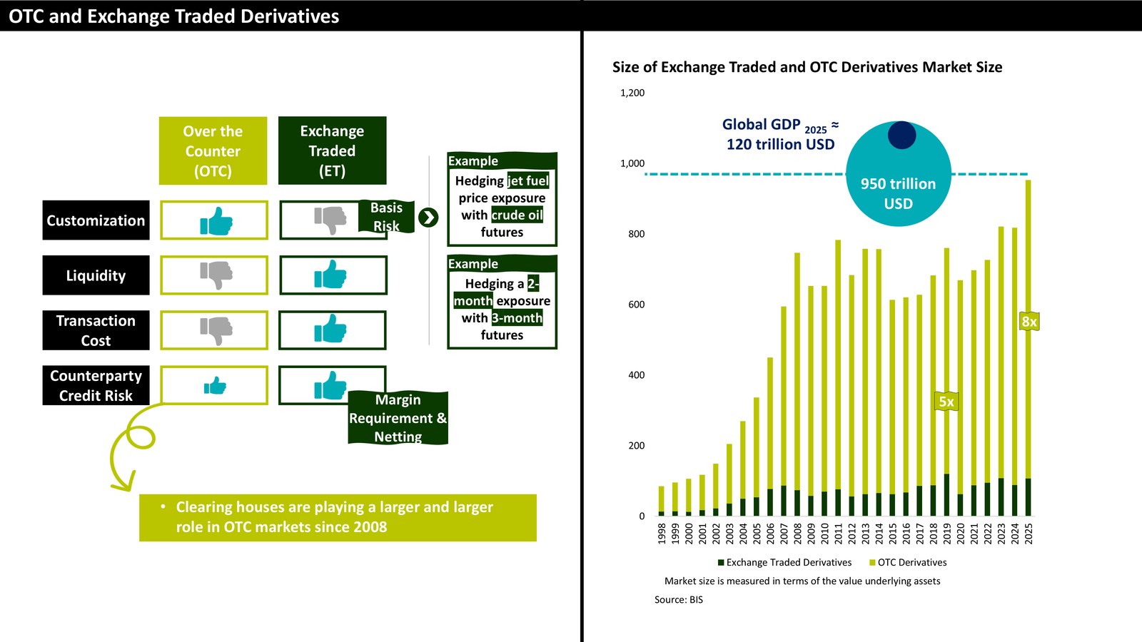 Read more about the article FRM Part 1 | OTC vs. Exchange-Traded Derivatives: Key Differences & Market Size